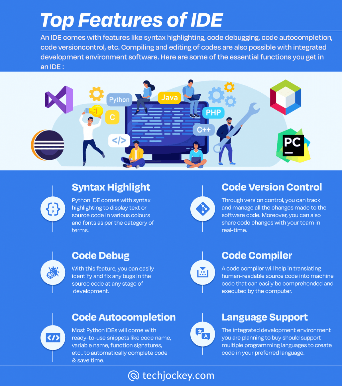 Top 7 Python IDE for Windows and Mac in 2025