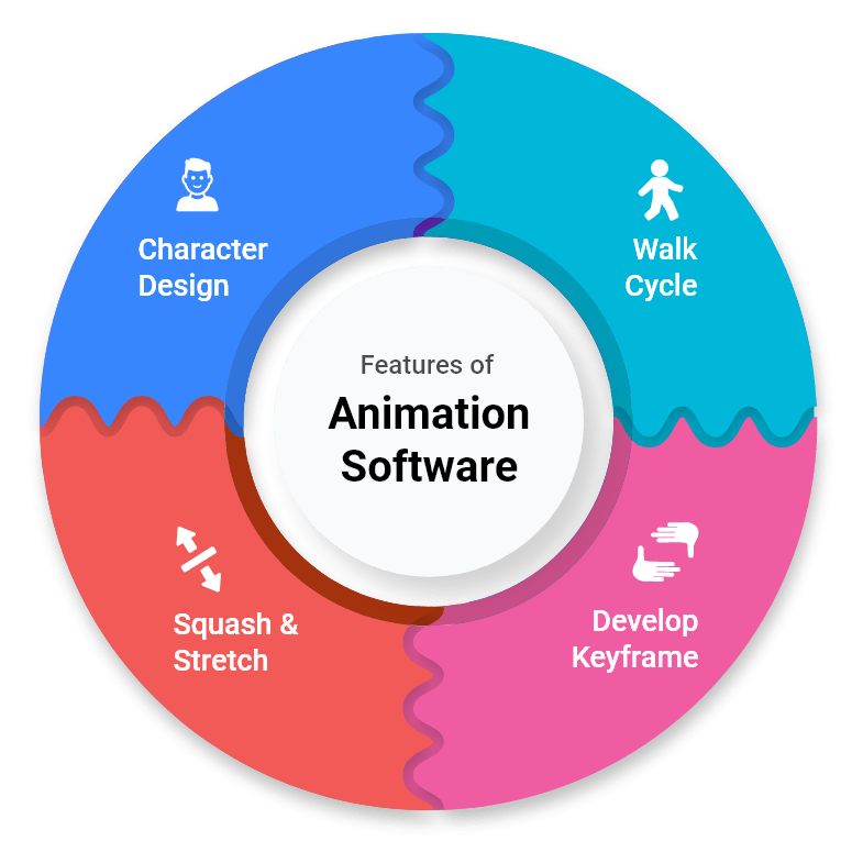 know more about main key features of animation software solution