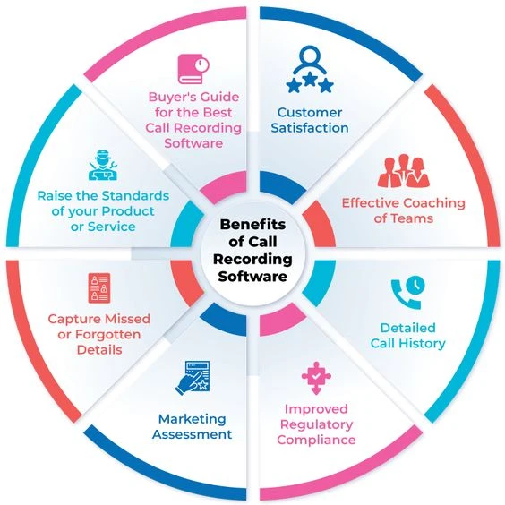 Call Recording Software Benefits for BPO and KPO Industries