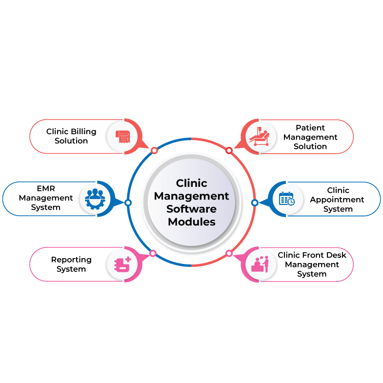 modules of Clinic software for doctors in india (check free)