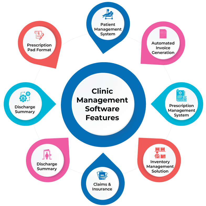 features of best clinic managemengt software