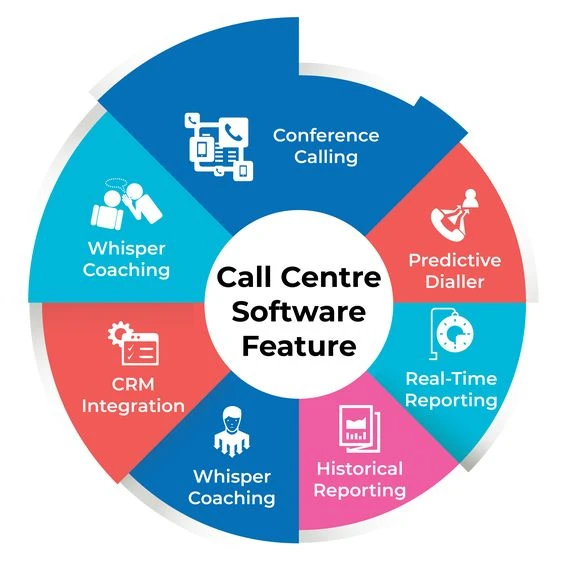 contact center solution features
