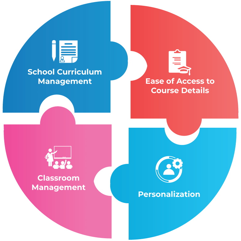 Here are eight qualities to look for in educational software