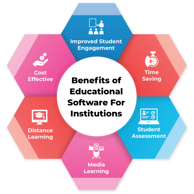 Benefits of Education Software