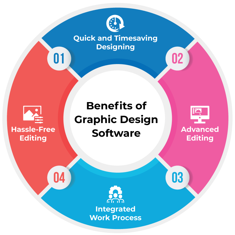 Benefits of Graphics Design Software