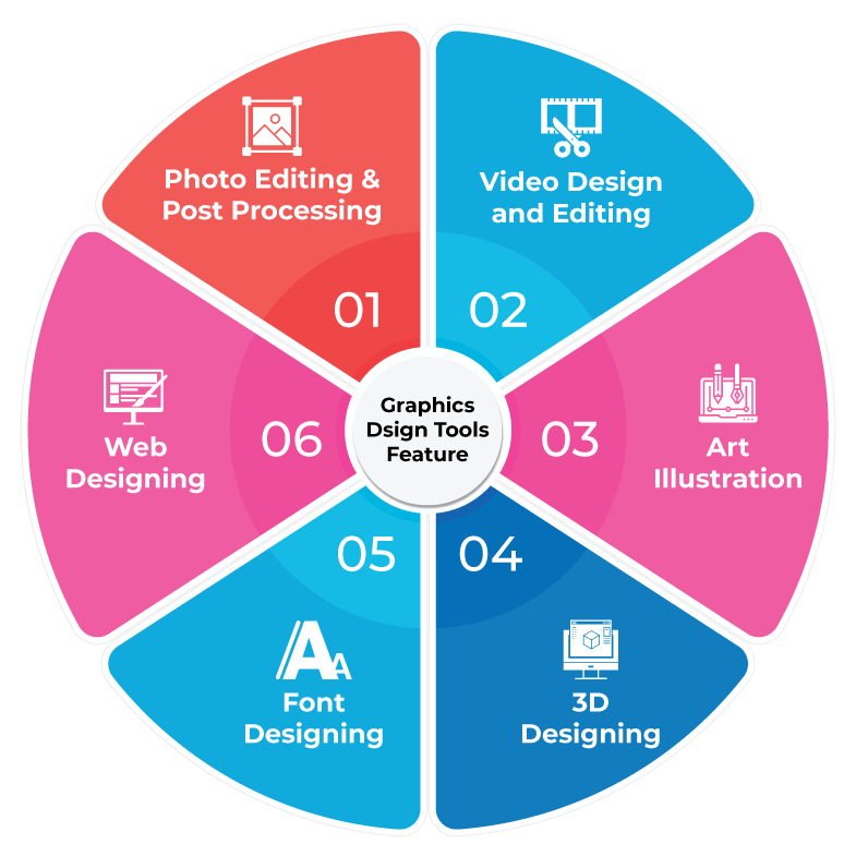 Features of Graphics Design Software