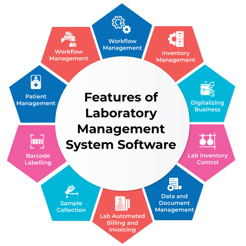 Best Laboratory Management Software in 2025: Pricing, Reviews & Demo ...