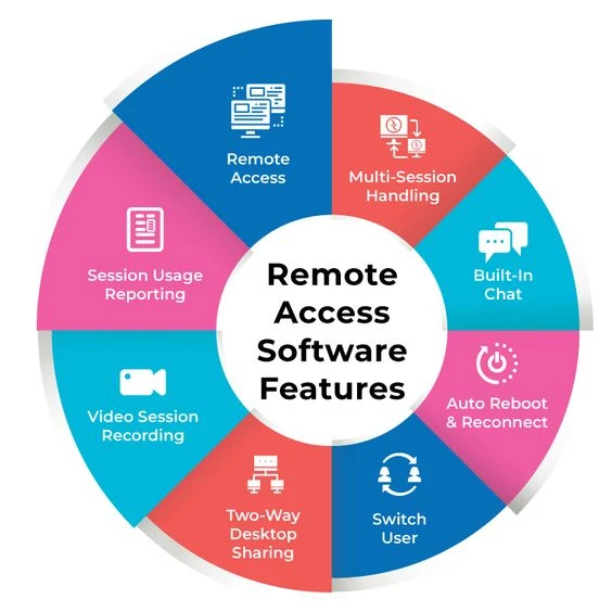 Best Remote Desktop Software Features