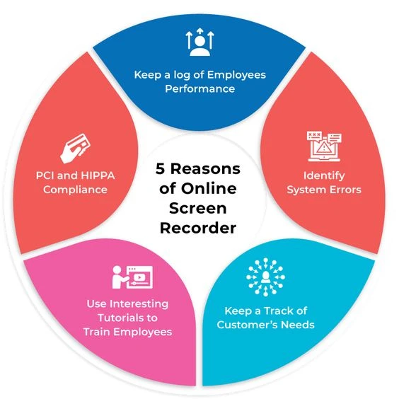 Best Use of Online Screen recording Software