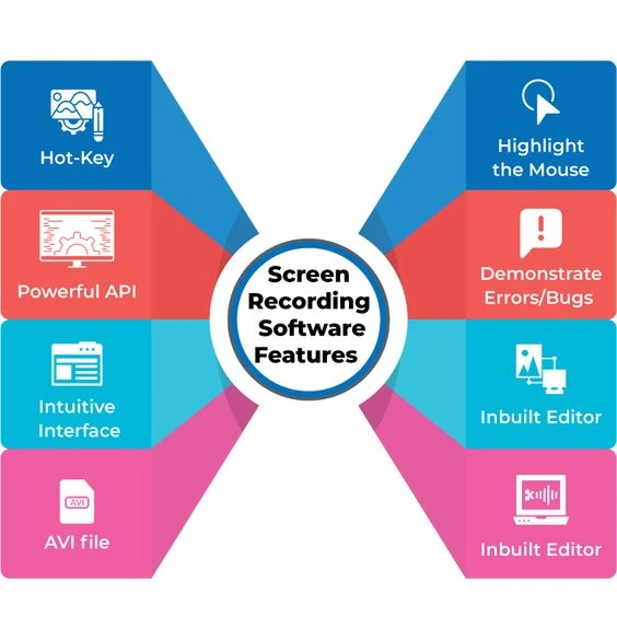 Best Screen Recording Software Features At TechJockey.com