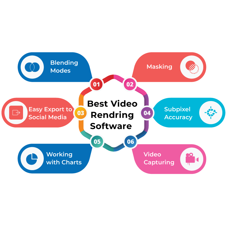 Best Video Editing Software in 2024: Pricing, Reviews & Demo | Techjockey