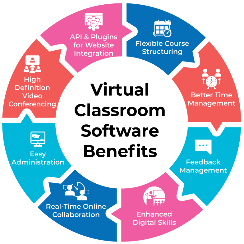 Best live virtual classroom benefits
