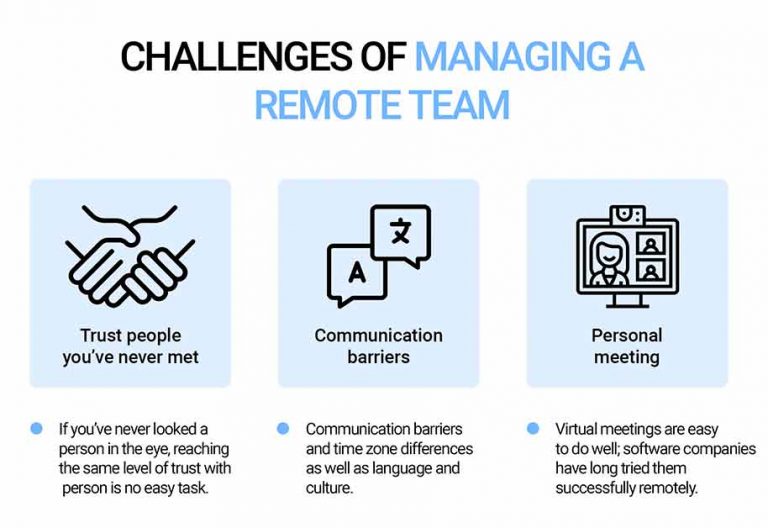 Visual Reference: Manage Remote Teams Effectively Foster Collaboration With Hr Software