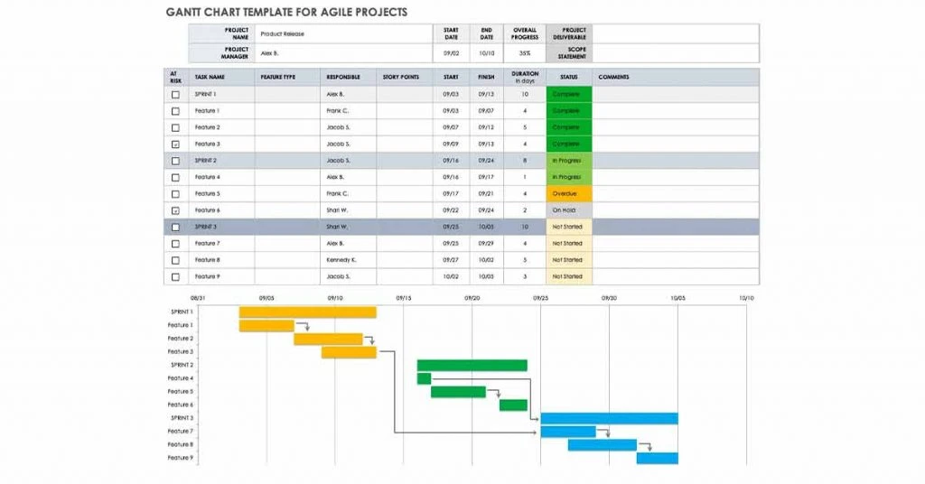 Agile Gantt Chart for Excel and Google Sheets