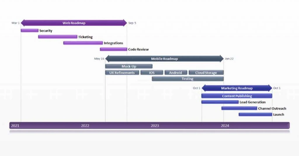 Roadmap Management for PowerPoint