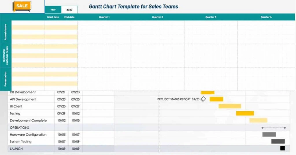 Sales Teams Gantt Chart Template for Google Sheets