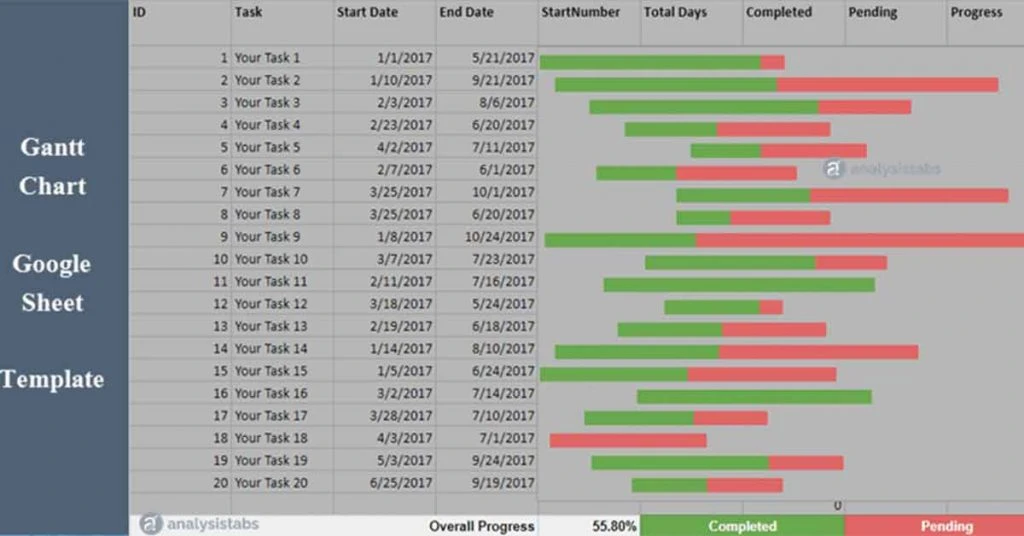 Simple Gantt Chart Template by Google Sheets