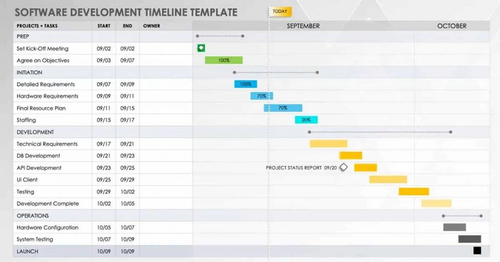 Software Development Timeline Template for PowerPoint