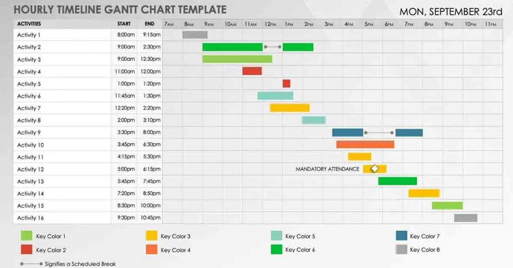 Hourly Timeline Gantt Chart Template for PowerPoint