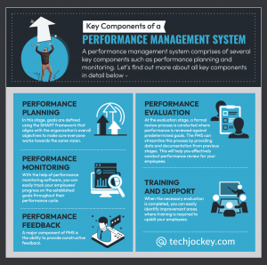 Optimizing Performance: A Holistic Approach to Performance Management ...