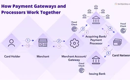 How Payment Gateways and Processors Work Together?