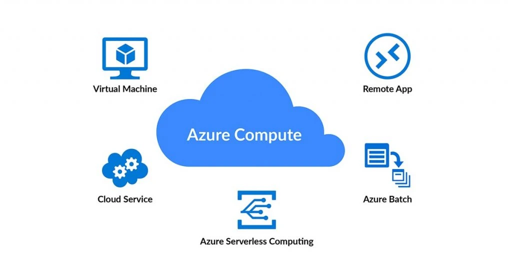 Azure Cloud Computing