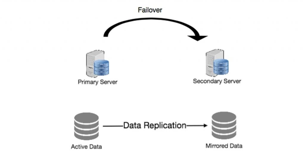 Best Practices for Deploying HPE Networking Instant On Switches 5