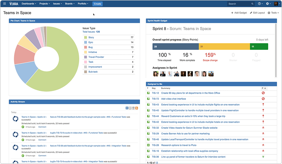 Dashboard customization in jira image