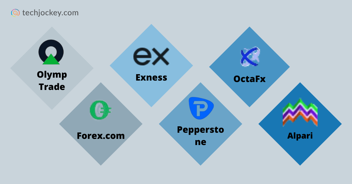 12 Best Unregulated Forex Brokers in 2025