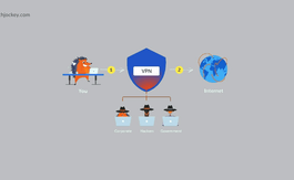 Best VPN for Streaming, Gaming and Torrenting