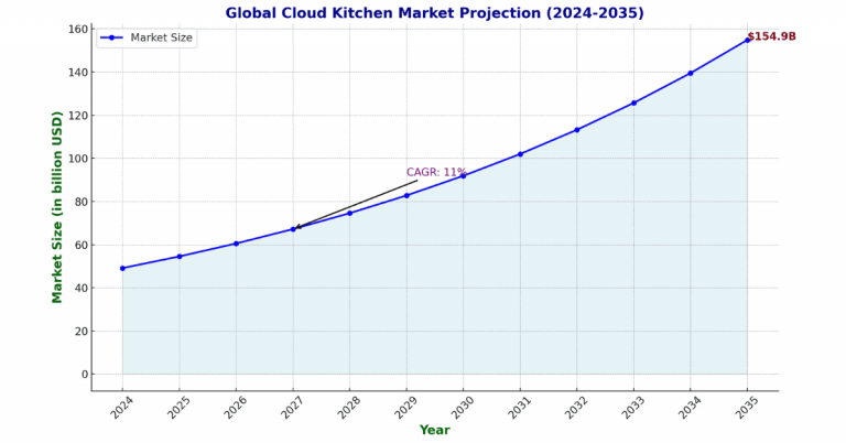 8 Best Cloud Kitchen Management Software for Restaurants in 2026
