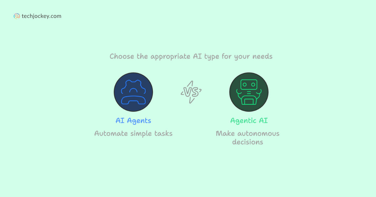 AI Agents vs Agentic AI: The Next Frontier of Intelligent Systems