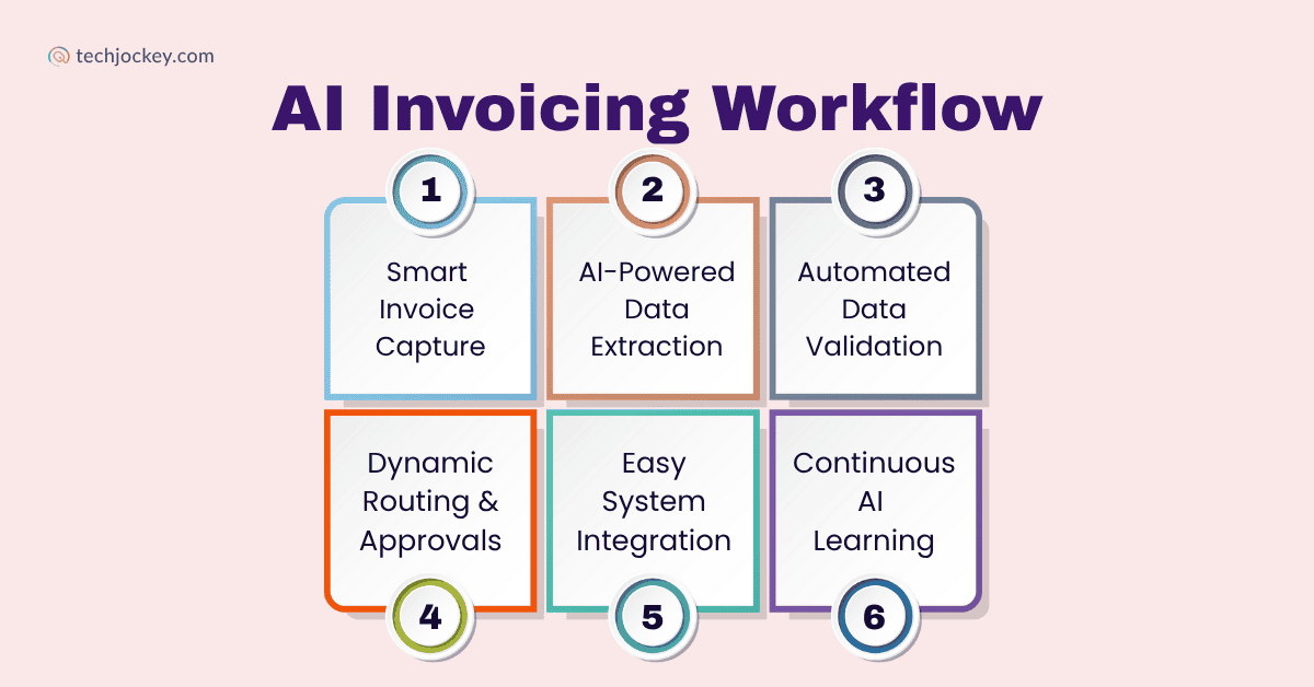 AI Invoice Processing: Save Time, Reduce Errors, Boost ROI