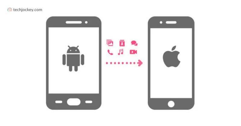 Import data from android to IOs
