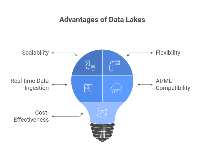 Benefits of Data Lake