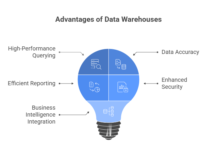 Benefits Of Data Warehouse