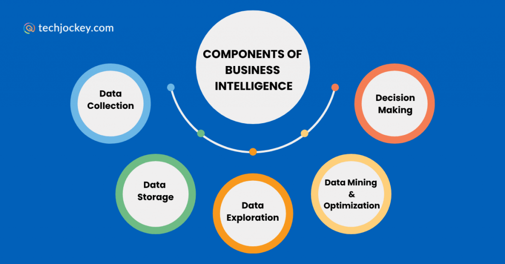 Business Intelligence vs Data Analytics: Components of BI