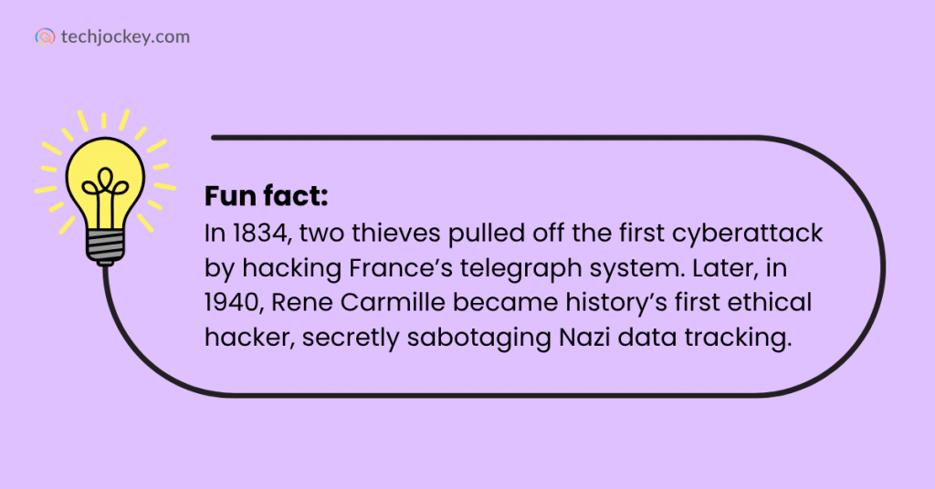 Light bulb illustration with text about the first cyberattack in 1834 on France’s telegraph system and Rene Carmille’s ethical hacking in 1940.