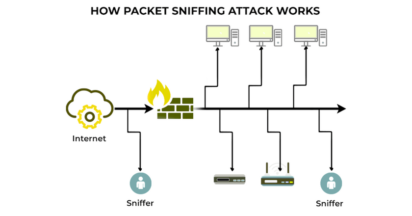What Is Packet Sniffing in Cyber Security and How to Prevent It?-feature image