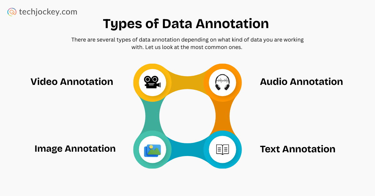 What is Data Annotation?