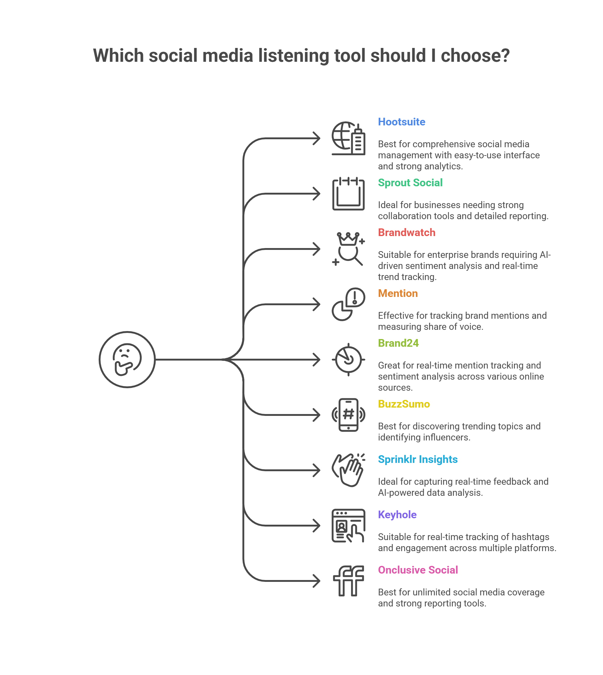 9 Best Social Media Listening Tools in 2026
