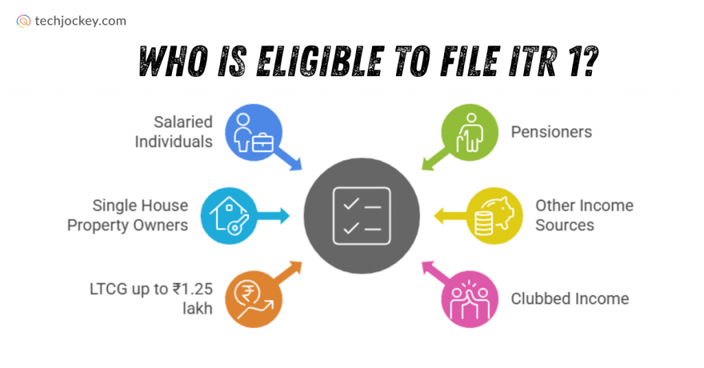Who is Eligible to File ITR 1
