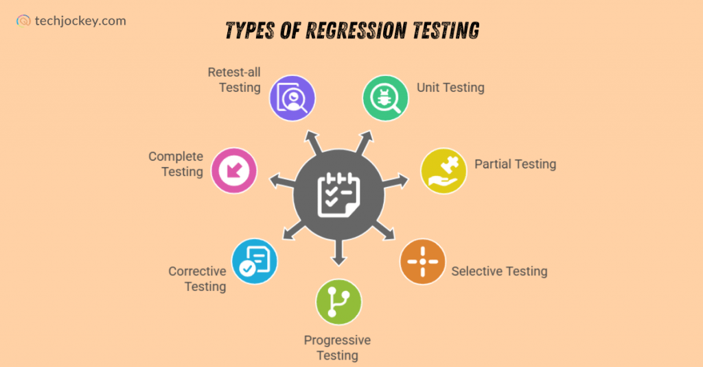 Types of Regression Testing in Software Testing - visual selection
