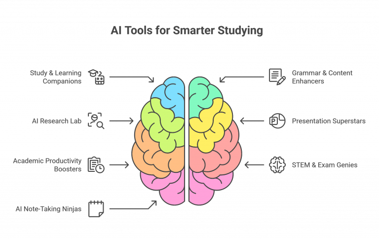 21 Best AI Tools for Students That Make Studying Smarter