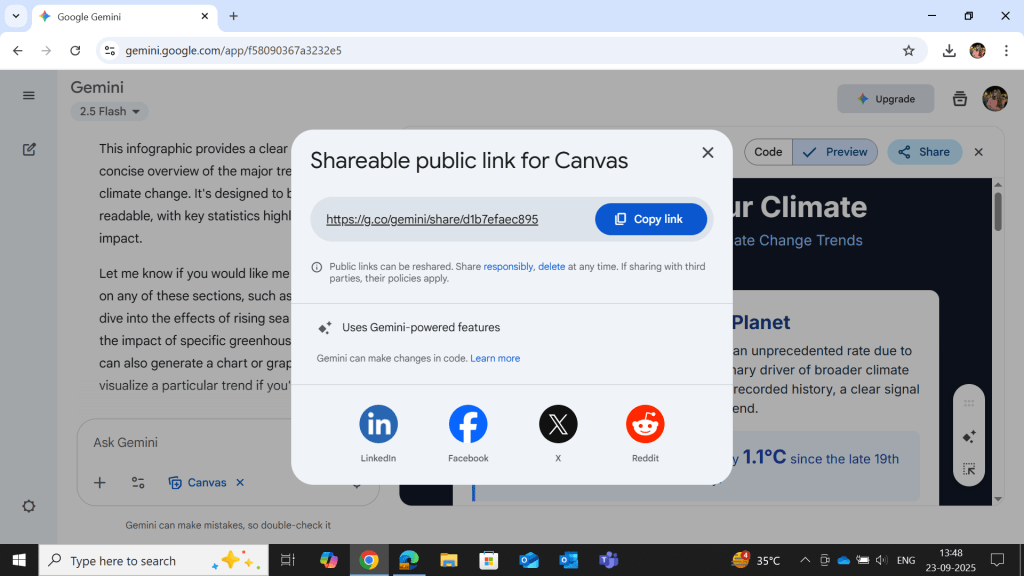 A Chrome window shows the Google Gemini app page with a modal titled Shareable public link for Canvas, displaying a link, copy button, social sharing options (LinkedIn, Facebook, X, Reddit), and info on Gemini-powered features. The background shows a climate change infographic in Gemini, and the Windows taskbar with weather, system icons, and time/date 13:48, 23-09-2025 is visible.