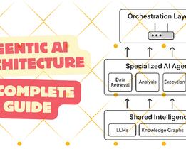 Agentic AI architecture diagram showing orchestration layer at the top, specialized AI agents for data retrieval, analysis, execution, and validation in the middle, and shared intelligence sources including LLMs, knowledge graphs, and business data at the bottom; bold stylized text highlights Agentic AI Architecture A Complete Guide on the left with TechJockey branding
