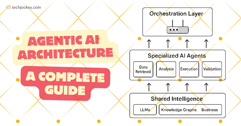 Agentic AI Architecture Explained: How AI Systems Think and Act on Their Own ?-feature image