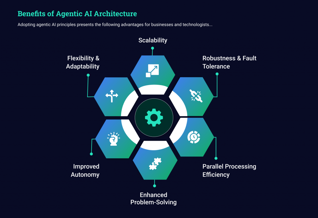 An infographic titled Benefits of Agentic AI Architecture illustrates the advantages of adopting agentic AI principles. The graphic centers on a gear icon, surrounded by hexagons that highlight six benefits: Scalability, Robustness & Fault Tolerance, Parallel Processing Efficiency, Enhanced Problem-Solving, Improved Autonomy, and Flexibility & Adaptability. Each benefit is paired with a relevant icon.