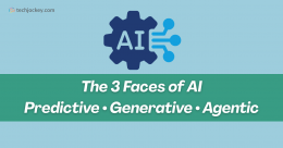 A visual banner with a blue background features a gear icon labeled AI connected to blue network nodes. At the top left is the techjockey.com logo. The lower half showcases the text: The 3 Faces of AI: Predictive · Generative · Agentic in bold white lettering on a green background.