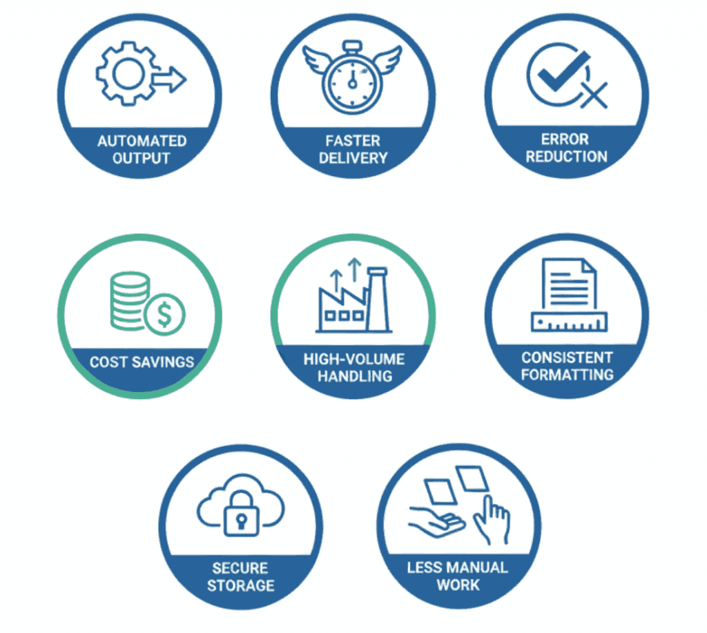 Icons highlighting benefits of an output management system including automated output, faster delivery, error reduction, cost savings, high-volume handling, consistent formatting, secure storage, and reduced manual work.